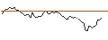 Intraday-grafiek van MINI FUTURE LONG - SAMPO `A`