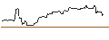 Intraday Chart für MINI FUTURE LONG - PURE STOR