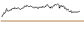 Intraday Chart für OPEN END TURBO OPTIONSSCHEIN SHORT - AEGON