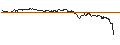 Intraday-grafiek van TURBO UNLIMITED SHORT- OPTIONSSCHEIN OHNE STOPP-LOSS-LEVEL - 3I GROUP