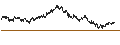 Gráfico intradía de UNLIMITED TURBO BULL - SODEXO