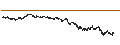 Intraday-grafiek van UNLIMITED TURBO LONG - CIE PLASTIC OMNIUM