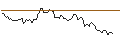 Intraday Chart für BANK VONTOBEL/CALL/ARCHER DANIELS MID/75/0.1/20.09.24