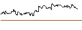 Intraday-grafiek van TURBO UNLIMITED LONG- OPTIONSSCHEIN OHNE STOPP-LOSS-LEVEL - GIVAUDAN