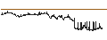 Intraday Chart für BANK VONTOBEL/CALL/VINCI/130/0.1/20.09.24