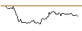 Intraday Chart für BANK VONTOBEL/CALL/DATADOG A/160/0.1/20.09.24