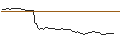 Intraday-grafiek van AKTIENANLEIHE - NIKE `B`