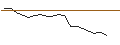 Intraday Chart für TURBO BULL - LI NING
