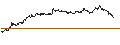Intraday chart for ENDLOS-TURBO PUT - AEGON