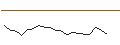 Intraday Chart für CATEGORY R CALLABLE BULL CONTRACT - HANG SENG TECH