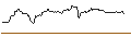 Intraday Chart für OPEN END TURBO OPTIONSSCHEIN SHORT - U.S. BANCORP