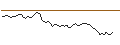 Intraday Chart für MORGAN STANLEY PLC/CALL/HELMERICH&PAYNE/50/0.1/20.12.24