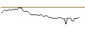 Grafico intraday di MORGAN STANLEY PLC/CALL/MERCADOLIBRE/2800/0.01/21.03.25