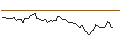 Gráfico intradía de OPEN END TURBO LONG - ALLSTATE CORP