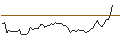 Intraday Chart für OPEN END TURBO LONG - BILIBILI INC. ADR Z