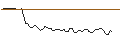 Intraday Chart für DISCOUNT OPTIONSSCHEIN - NUTANIX