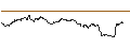 Intraday-grafiek van OPEN END TURBO PUT-OPTIONSSCHEIN MIT SL - QUALCOMM