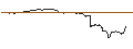 Intraday Chart für OPEN END TURBO PUT-OPTIONSSCHEIN MIT SL - BROADCOM