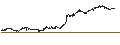 Gráfico intradía de UNLIMITED TURBO BEAR - VINCI