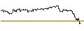 Gráfico intradía de MINI FUTURE LONG - LAM RESEARCH