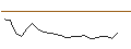 Intraday-grafiek van JP MORGAN/CALL/ADVANCE AUTO PARTS/85/0.1/20.09.24