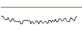 Intraday Chart für MORGAN STANLEY PLC/CALL/INTUIT/1040/0.1/17.01.25