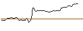 Grafico intraday di MORGAN STANLEY PLC/CALL/COHERENT/70/0.1/20.12.24
