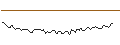 Intraday Chart für MORGAN STANLEY PLC/CALL/INTUIT/1040/0.1/21.03.25