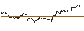 Intraday Chart für TURBO UNLIMITED SHORT- OPTIONSSCHEIN OHNE STOPP-LOSS-LEVEL - PNE AG