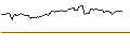 Intraday Chart für CALL/WALMART/83.33/0.3/16.01.26