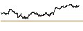 Intraday chart for BANK VONTOBEL/CALL/NETFLIX/800/0.001/20.12.24