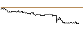 Intraday-grafiek van UNLIMITED TURBO LONG - ZIMMER BIOMET