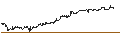 Intraday Chart für OPEN END TURBO PUT-OPTIONSSCHEIN MIT SL - THYP NUCENPV