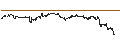 Intraday chart for PUT - SPRINTER OPEN END - NETFLIX