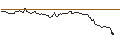 Intraday Chart für BONUSCAP-ZERTIFIKAT - SCHAEFFLE