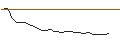 Intraday Chart für JP MORGAN/CALL/WORKDAY/430/0.1/20.06.25