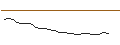 Intraday Chart für JP MORGAN/CALL/SNOWFLAKE A/310/0.1/20.06.25