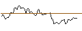 Intraday Chart für MORGAN STANLEY PLC/CALL/BERKSHIRE HATHAWAY `B`/560/0.1/19.12.25