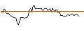 Intraday chart for MORGAN STANLEY PLC/CALL/NEMETSCHEK/125/0.1/20.09.24