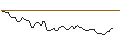 Intraday Chart für MORGAN STANLEY PLC/CALL/UNITED RENTALS/1000/0.1/20.12.24