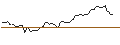 Intraday Chart für MORGAN STANLEY PLC/CALL/KLA CORP./900/0.1/20.12.24
