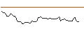 Intraday Chart für MORGAN STANLEY PLC/CALL/METTLER-TOLEDO INTL/1800/0.01/20.12.24