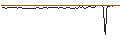 Intraday Chart für MORGAN STANLEY PLC/CALL/ACCENTURE/600/0.1/20.06.25