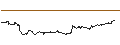 Intraday Chart für SG/CALL/INTUIT/860/0.1/20.03.26
