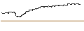 Intraday Chart für CAPPED BONUS-ZERTIFIKAT - DEUTSCHE BOERSE