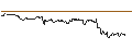 Intraday-grafiek van OPEN END TURBO CALL-OPTIONSSCHEIN MIT SL - PANDORA