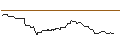 Grafico intraday di UNICREDIT BANK/CALL/THERMO FISHER SCIENTIFIC/700/0.1/14.01.26