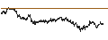 Intraday Chart für CAPPED BONUS CERTIFICATE - TENARIS