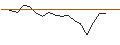 Gráfico intradía de JP MORGAN/CALL/SCORPIO TANKERS/98/0.1/17.01.25