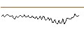 Grafico intraday di MORGAN STANLEY PLC/CALL/UNION PACIFIC/380/0.1/19.09.25